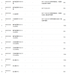河南阀门