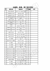 山西阀门
