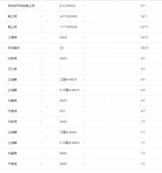 陕西阀门