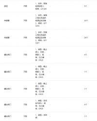 湖北阀门