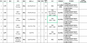上海冲压件