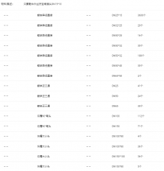 阀门