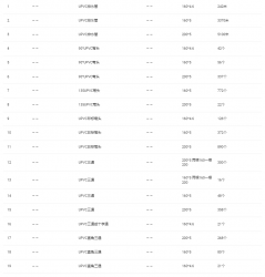 接头
